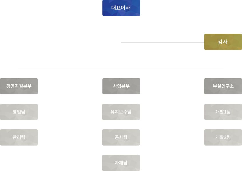 조직도